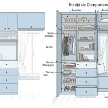 schita compartimentare